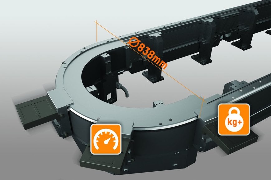 Maximum productivity with a compact footprint